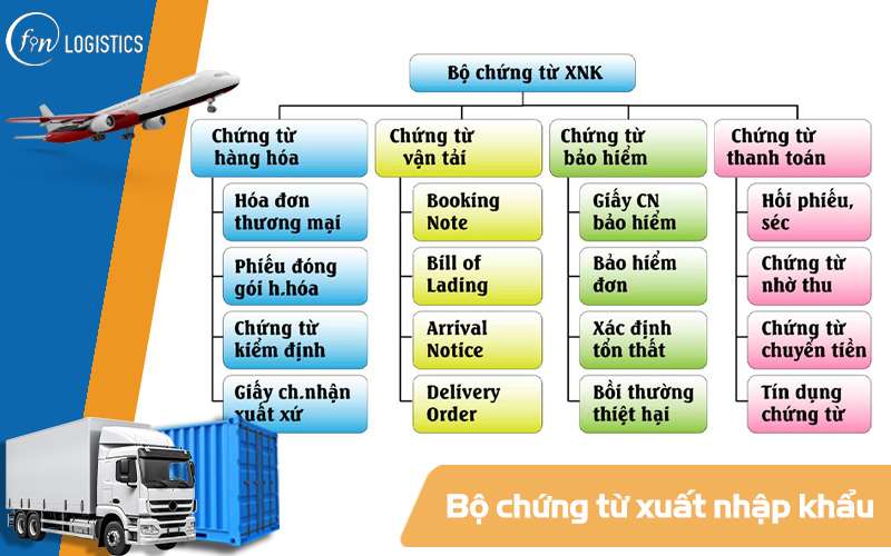 Bộ chứng từ xuất nhập khẩu quan trọng mà dân ngành Logistics cần biết 5 Bộ chứng từ xuất nhập khẩu