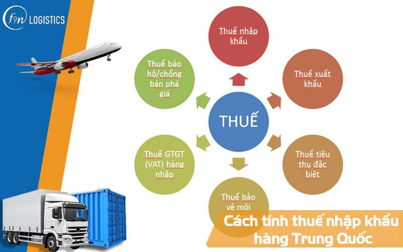 Hướng dẫn cách tính thuế nhập khẩu đối với hàng hóa Trung Quốc mới nhất 6 Cách tính thuế nhập khẩu