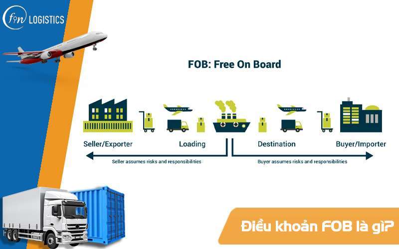FOB là gì? Những điều quan trọng cần hiểu rõ về FOB Incoterm 6 FOB là gì?