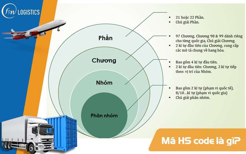 Mã HS code là gì? Hướng dẫn cách tra cứu mã HS code nhanh chóng và chính xác 7 Mã HS code là gì?