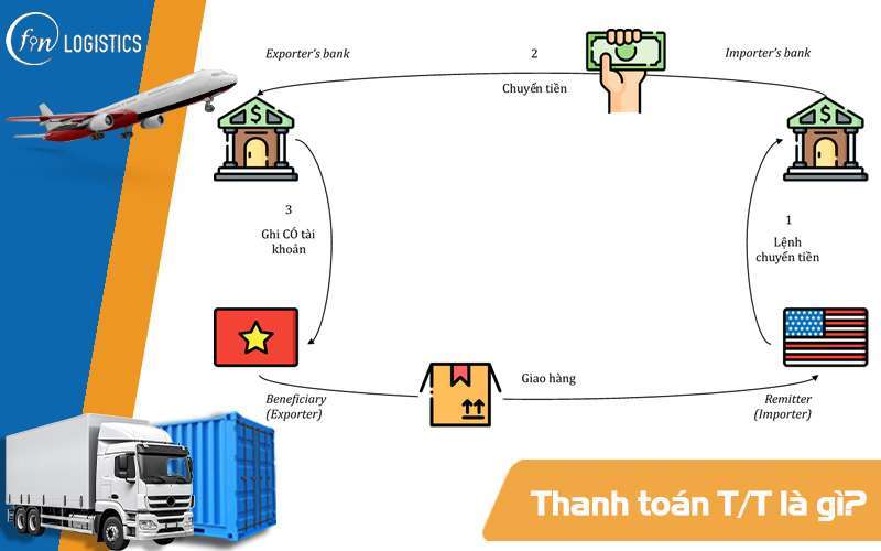 Thanh toán T/T là gì? Kiến thức tổng quát về thanh toán quốc tế T/T 7 Thanh toán TT là gì?