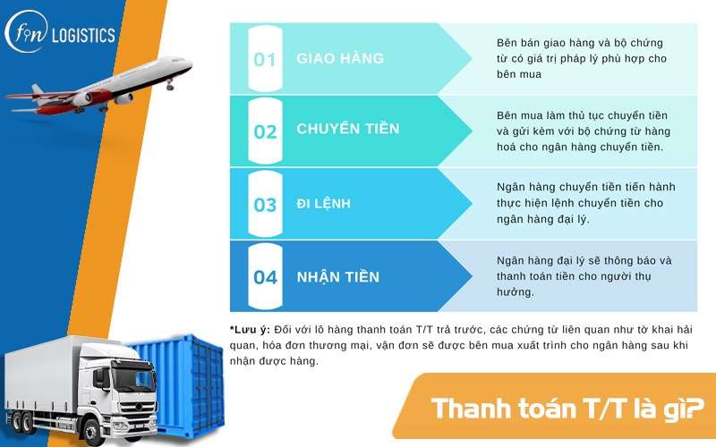 Thanh toán T/T là gì? Kiến thức tổng quát về thanh toán quốc tế T/T 8 Thanh toán TT là gì?