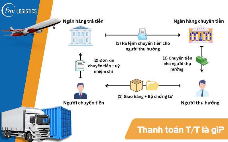 Thanh toán T/T là gì? Kiến thức tổng quát về thanh toán quốc tế T/T 9 Thanh toán TT là gì?