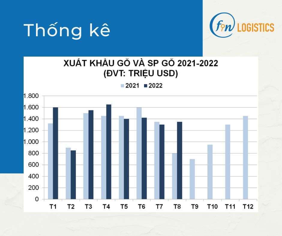 Quy trình xuất khẩu hàng nội thất gỗ đi Nhật Bản chi tiết 12 Nguồn dữ liệu thống kê_1