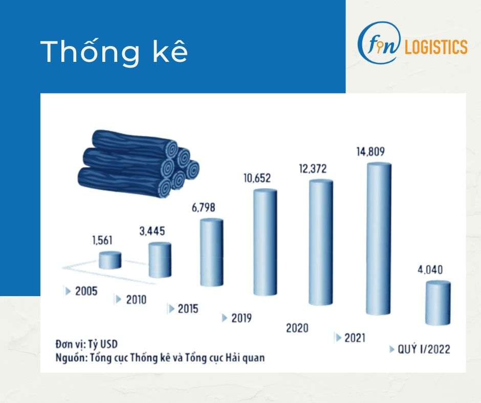 Quy trình xuất khẩu hàng nội thất gỗ đi Nhật Bản chi tiết 13 Nguồn dữ liệu thống kê_2