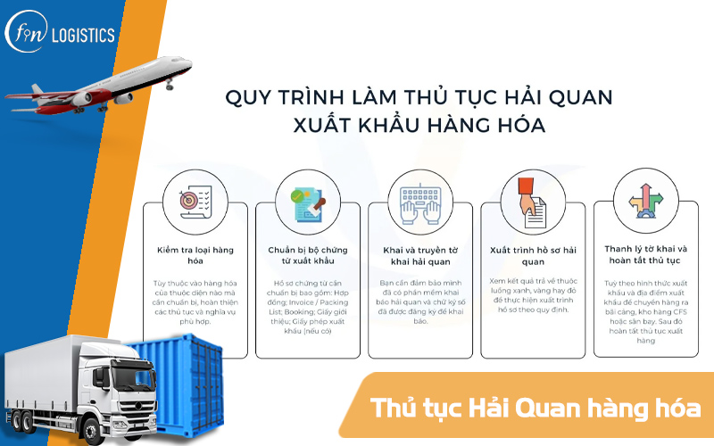 Thủ tục Hải Quan hàng hóa từ kho ngoại quan vào nội địa 7 Thủ tục Hải Quan hàng hóa