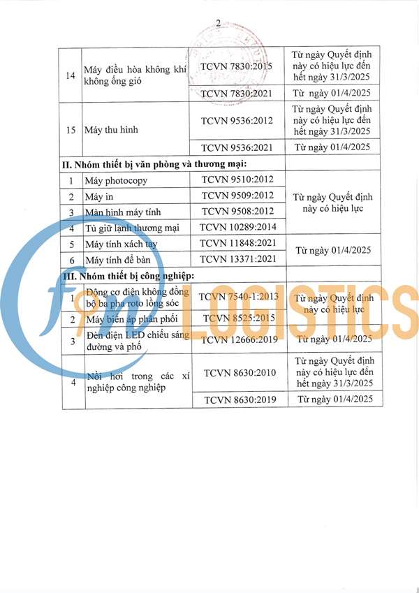 Quyết định số 14/2023/QĐ-TT về hiệu suất năng lượng 3 Hiệu suất năng lượng