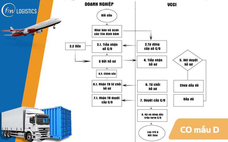 Những điều mà bạn cần biết về CO mẫu D trong xuất nhập khẩu 9 CO mẫu D