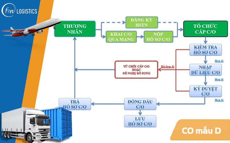 Những điều mà bạn cần biết về CO mẫu D trong xuất nhập khẩu 10 CO mẫu D