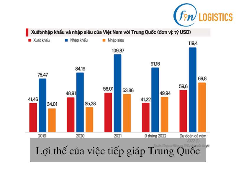 Tổng hợp những lợi thế của việc tiếp giáp Trung Quốc 9 Lợi thế của việc tiếp giáp Trung Quốc
