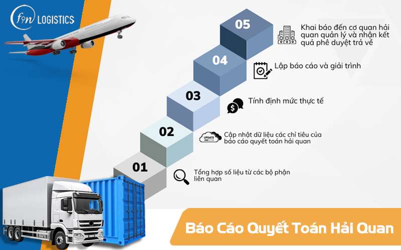 Báo cáo quyết toán Hải Quan là gì? Một số điều mà doanh nghiệp cần lưu ý 7 Báo cáo quyết toán Hải Quan