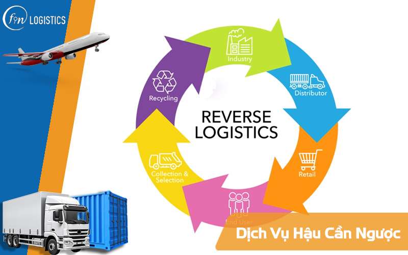 Dịch vụ hậu cần ngược - Tư duy tương lai thúc đẩy ngành Logistics truyền thống 8 Dịch vụ hậu cần ngược