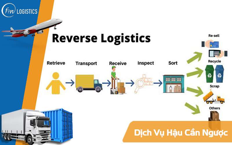 Dịch vụ hậu cần ngược - Tư duy tương lai thúc đẩy ngành Logistics truyền thống 7 Dịch vụ hậu cần ngược