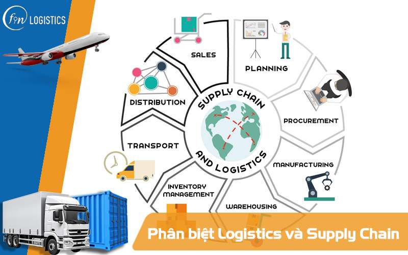 Phân biệt Logistics (chuỗi vận chuyển) và Supply Chain (chuỗi cung ứng) 17 Phân biệt Logistics và Supply Chain