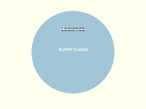 Phân biệt Logistics và Supply Chain
