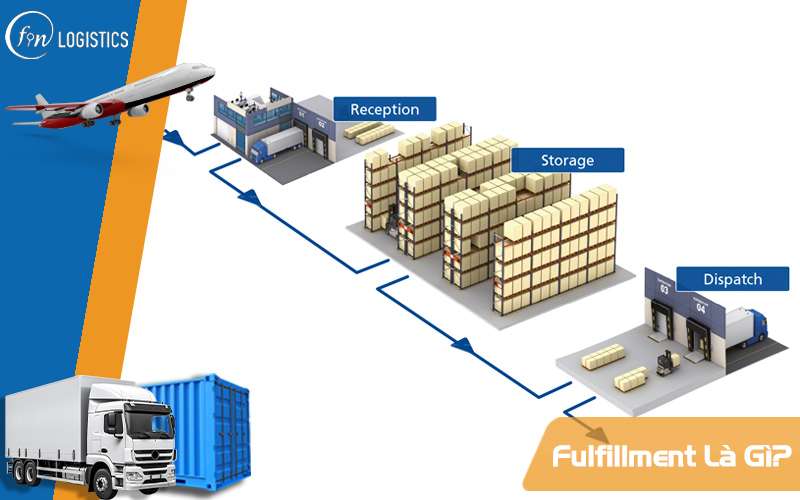 Fulfillment là gì? Quy trình thực hiện dịch vụ Fulfillment chi tiết cần nắm rõ 8 Fulfillment là gì?