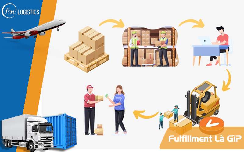 Fulfillment là gì? Quy trình thực hiện dịch vụ Fulfillment chi tiết cần nắm rõ 9 Fulfillment là gì?