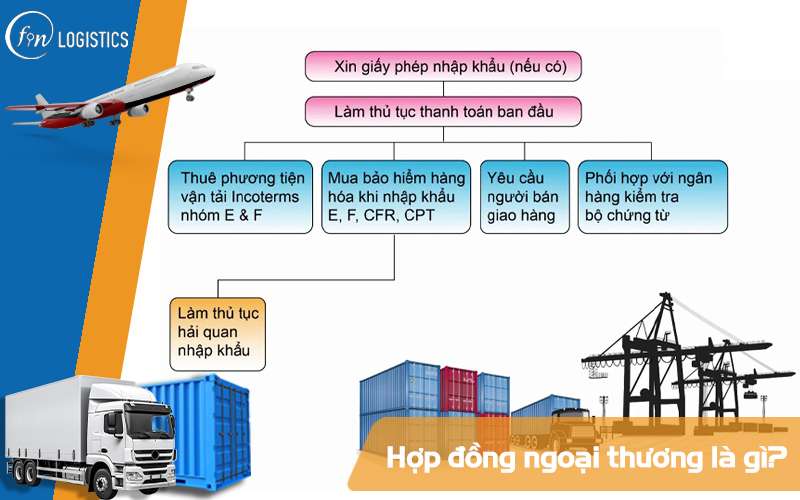 Những đặc điểm và nội dung cần chú ý trong Hợp đồng ngoại thương 10 Hợp đồng ngoại thương