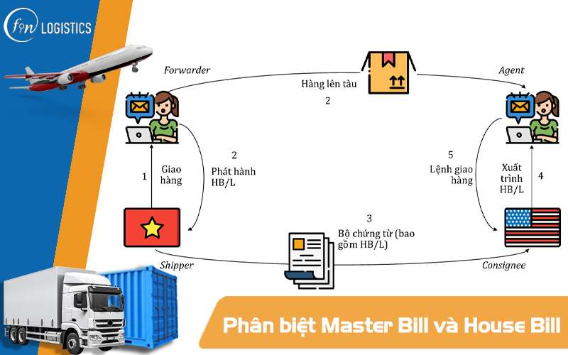 Phân biệt Master Bill và House Bill trong xuất nhập khẩu hàng hóa đường biển 7 Phân biệt Master Bill và House Bill
