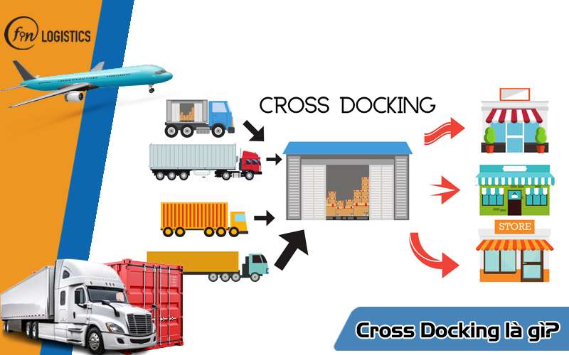 Cross Docking là gì? Tất tần tật những kiến thức về Cross Docking mới nhất 7 Cross Docking là gì?