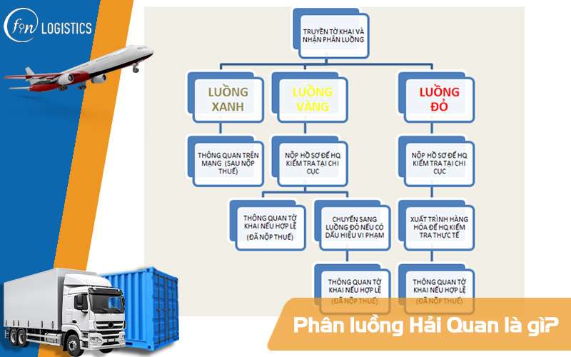 Phân luồng Hải Quan là gì? Ý nghĩa của luồng xanh, luồng vàng và luồng đỏ 9 Phân luồng Hải Quan là gì?