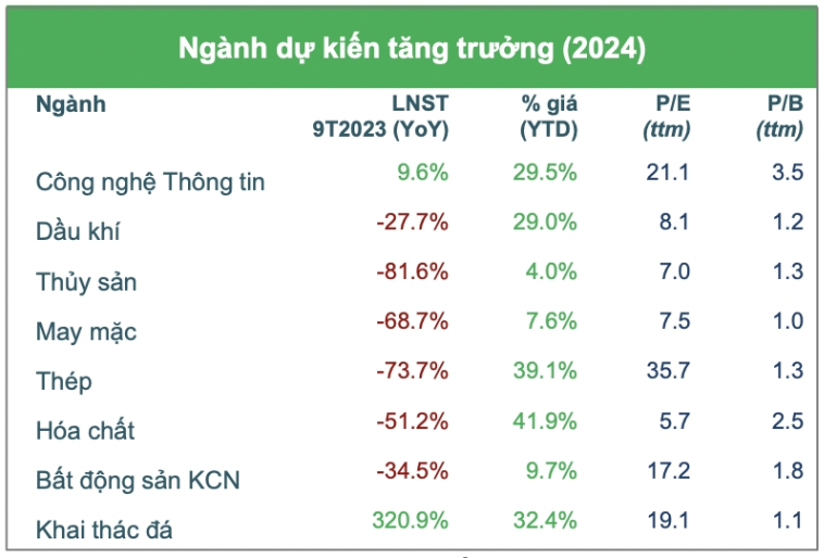Dự kiến những nhóm ngành kinh doanh lên ngôi năm 2024 chi tiết nhất 14 Nhóm ngành kinh doanh lên ngôi năm 2024