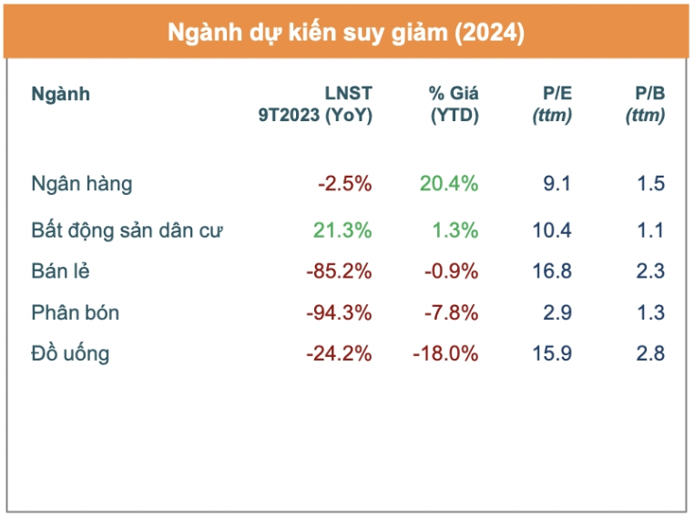 Dự kiến những nhóm ngành kinh doanh lên ngôi năm 2024 chi tiết nhất 15 Nhóm ngành kinh doanh lên ngôi năm 2024