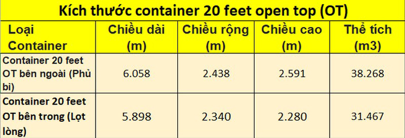 Container Open top là gì? Một số điều mà bạn cần biết về loại container này 10 Container-open-top-la-gi