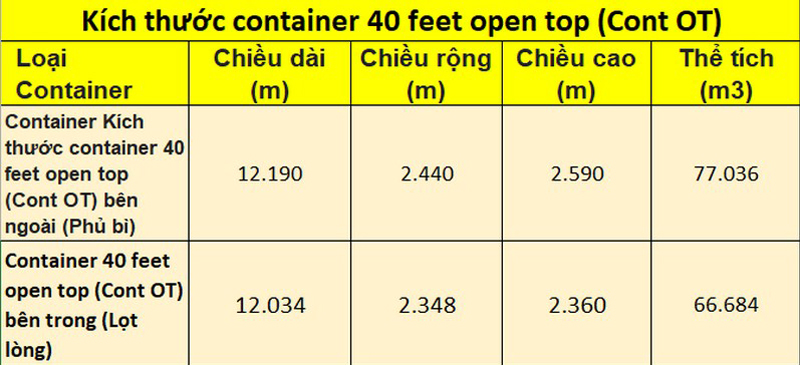 Container Open top là gì? Một số điều mà bạn cần biết về loại container này 11 Container-open-top-la-gi