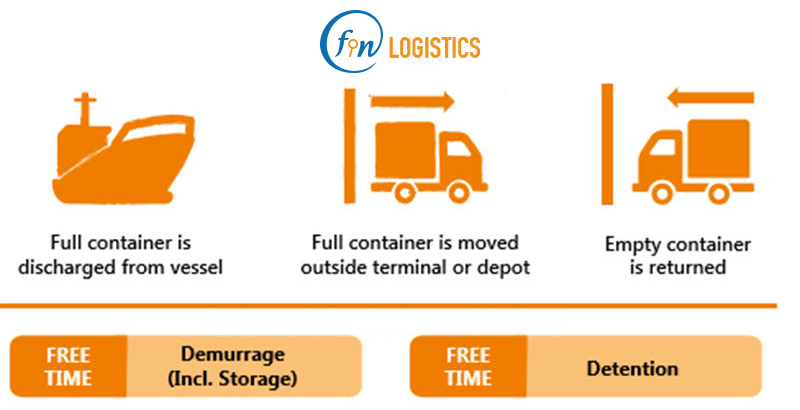 DEM là gì? DET là gì? Hướng dẫn phân biệt hai loại phí lưu kho container 7 DEM-la-gi