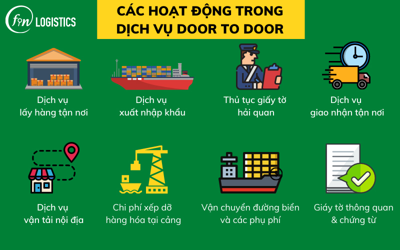 Door to door là gì? Đặc điểm và lợi ích của dịch vụ vận chuyển Door to door 6 Door-to-door-la-gi