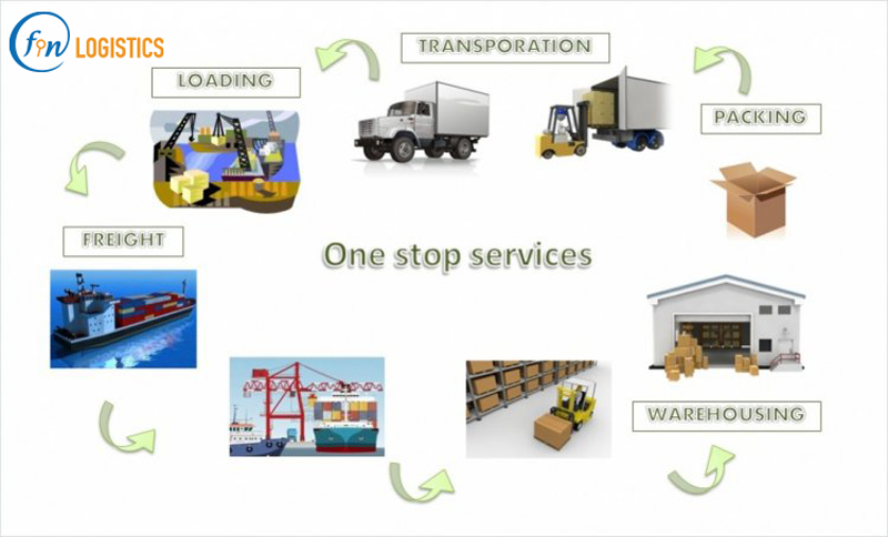 Door to door là gì? Đặc điểm và lợi ích của dịch vụ vận chuyển Door to door 7 Door-to-door-la-gi