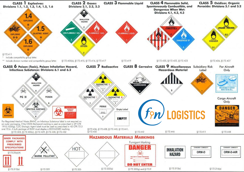 Vài điều mà bạn cần biết về hàng hóa nguy hiểm (Dangerous Goods) 6 Hang-nguy-hiem-la-gi