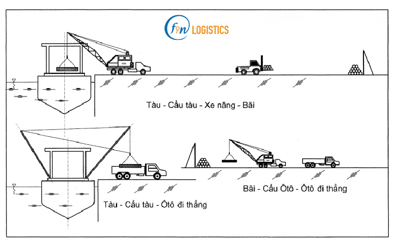 Quy-trinh-xep-do-hang-hoa-container
