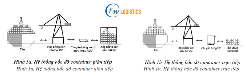 Quy-trinh-xep-do-hang-hoa-container