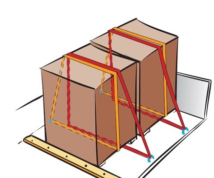 Lashing là gì? Những phương pháp Lashing chằng buộc phổ biến hiện nay 14 Lashing-la-gi