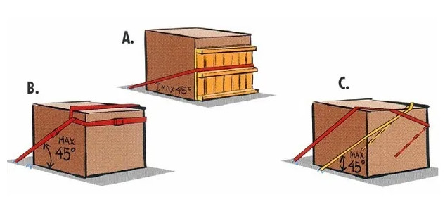 Lashing là gì? Những phương pháp Lashing chằng buộc phổ biến hiện nay 13 Lashing-la-gi