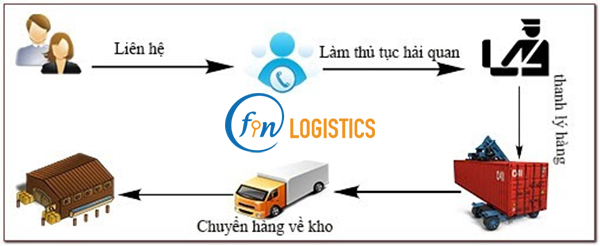 Hướng dẫn các bước nhập khẩu lần đầu cho doanh nghiệp mới 10 Nhap-khau-lan-dau
