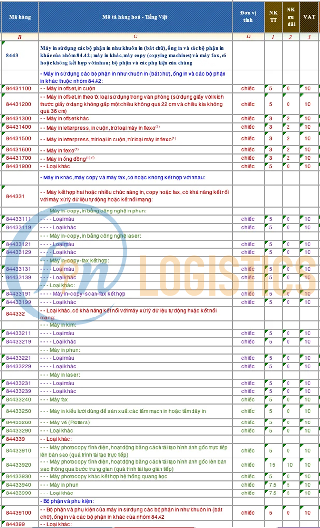 Quy trình thực hiện thủ tục nhập khẩu máy in các loại mới nhất về Việt Nam 10 Thu-tuc-nhap-khau-may-in