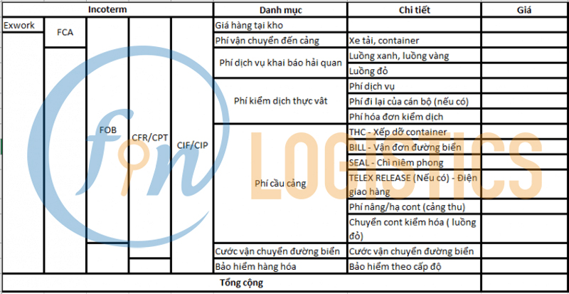 Xuat-khau-nong-san-duong-bo