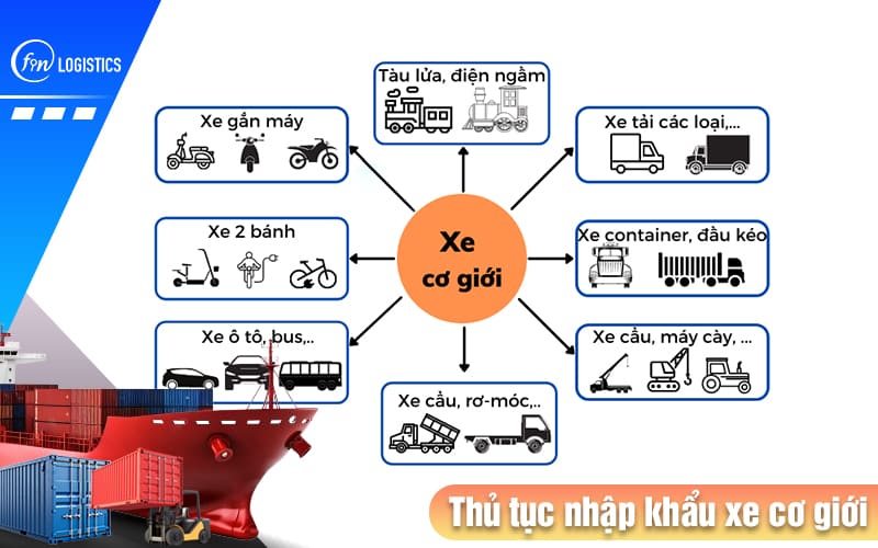 Những lưu ý mà bạn cần nắm khi làm thủ tục nhập khẩu xe cơ giới 8 Thu-tuc-nhap-khau-xe-co-gioi