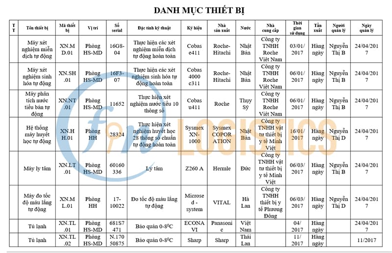 Hồ sơ Hải Quan xuất nhập khẩu hàng hóa bao gồm những giấy tờ quan trọng nào? 25 Ho-so-hai-quan-xuat-nhap-khau